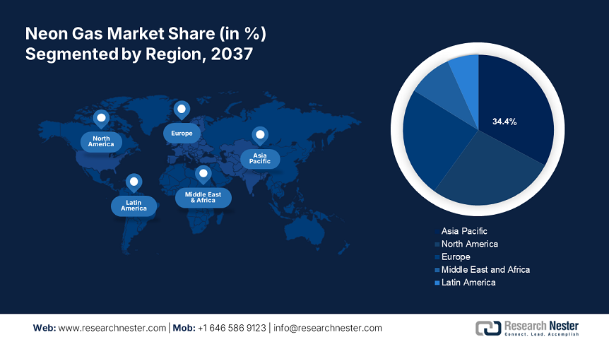 Neon Gas Market Share